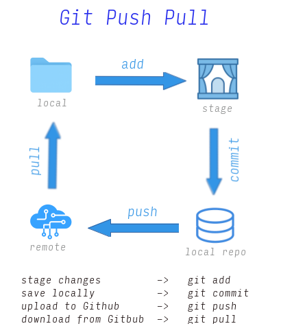 Git diagram